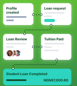 Nigerian Education Loan Fund